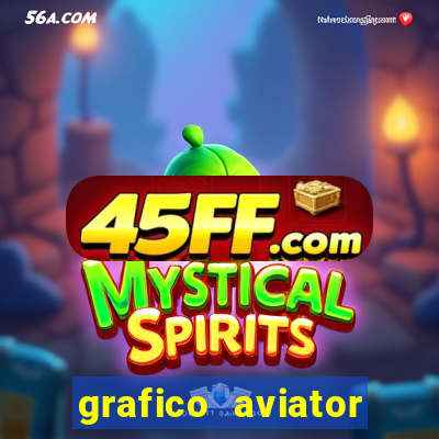 grafico aviator aposta ganha